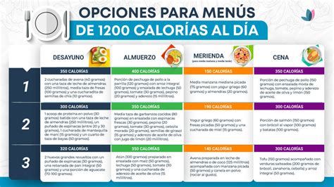 Dieta de 1200 calorías