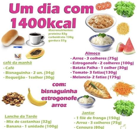 Dieta de 1400 calorías