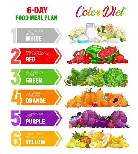 Dieta de Colores
