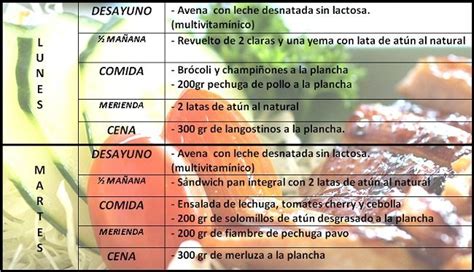 Dieta de definición