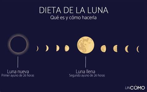 Dieta de la Luna
