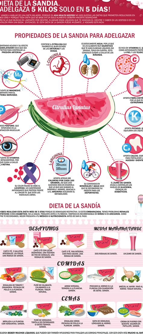 Dieta de la Sandía