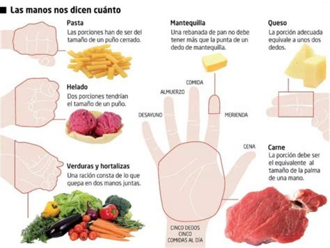 Dieta de la mano