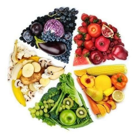 Dieta de los Colores