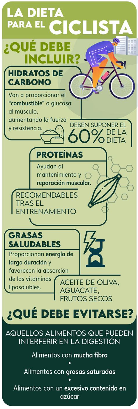 Dieta del Ciclista