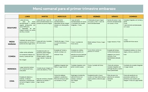 Dieta equilibrada para embarazadas