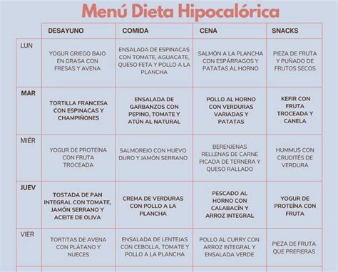 Dieta hipocalórica
