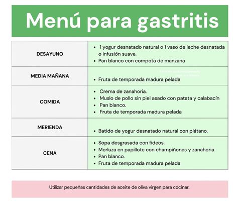 Dieta para Gastritis Aguda