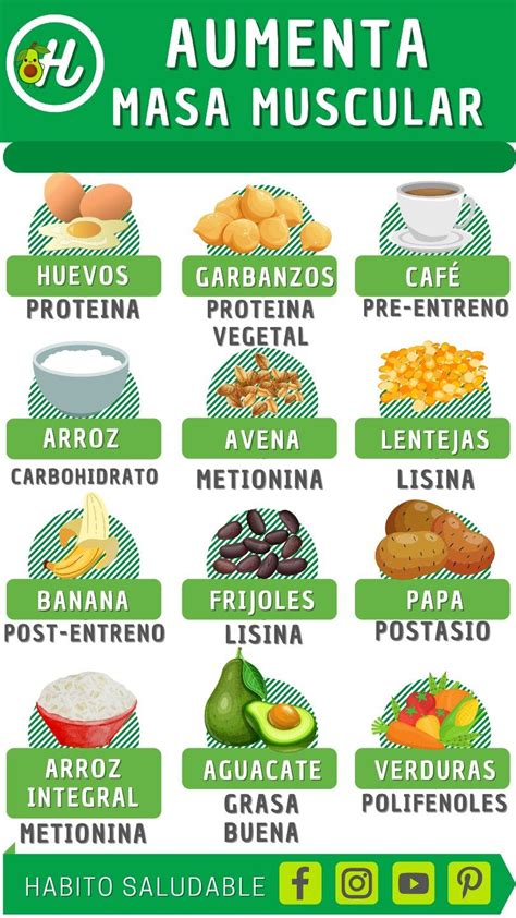 Dieta para aumento muscular