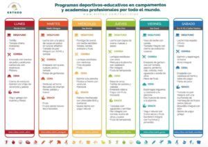 Dieta para gimnastas de alto rendimiento