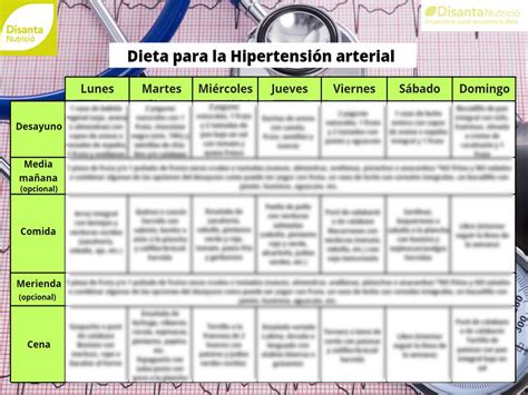 Dieta para la Hipertensión Arterial