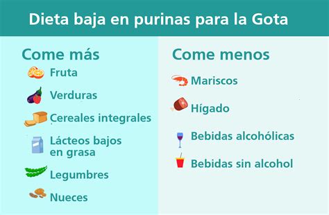 Dieta para la gota