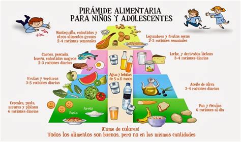 Dieta para niños