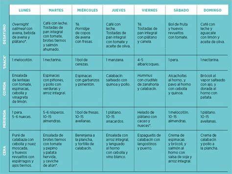 Dieta para tonificar el cuerpo