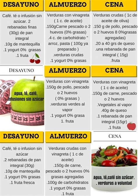 Dieta rápida para bajar de peso