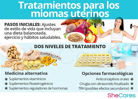 Dieta y Miomas Uterinos