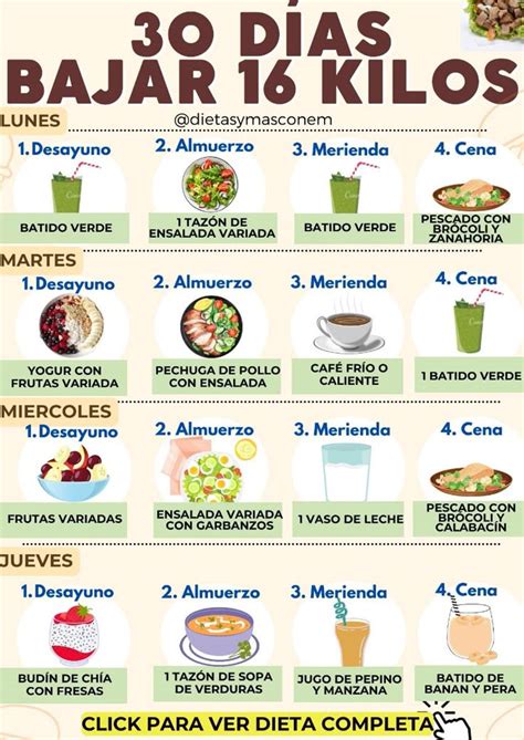 Dietas Economicas