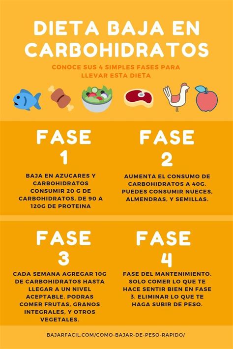 Dietas efectivas