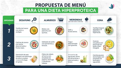 Dietas hiperproteicas