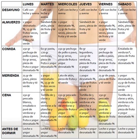Dietas para adelgazar mujeres