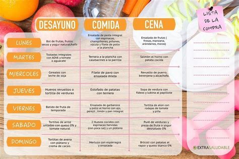 Dietas para adelgazar rápido