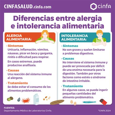 Diferencia entre alergia e intolerancia