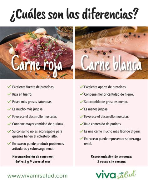 Diferencias entre carnes rojas y blancas
