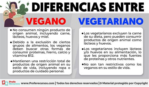 Diferencias entre dieta vegana y vegetariana