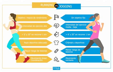 Diferencias entre jogging y running