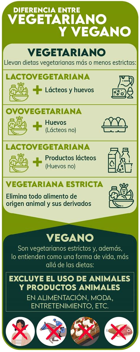 Diferencias entre veganos y vegetarianos