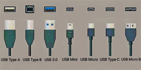 Diferentes tipos de cables USB