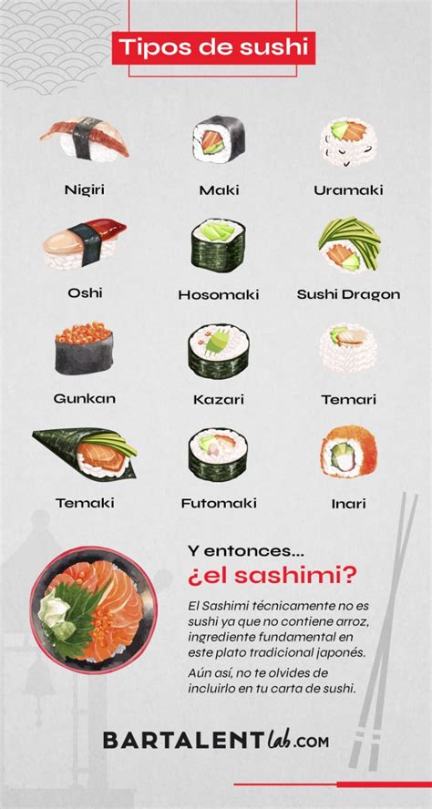 Diferentes tipos de sushi