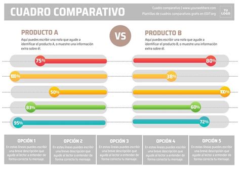 Diseño de estudio comparativo
