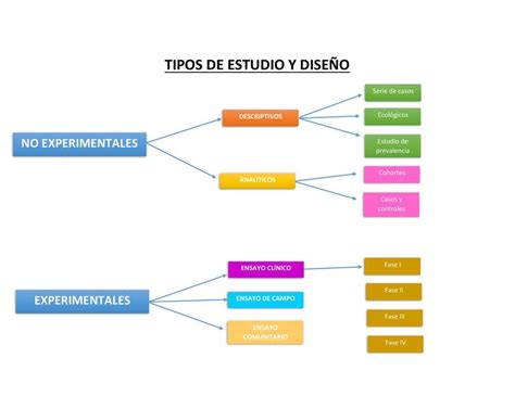 Diseño del estudio RIO-Lipids