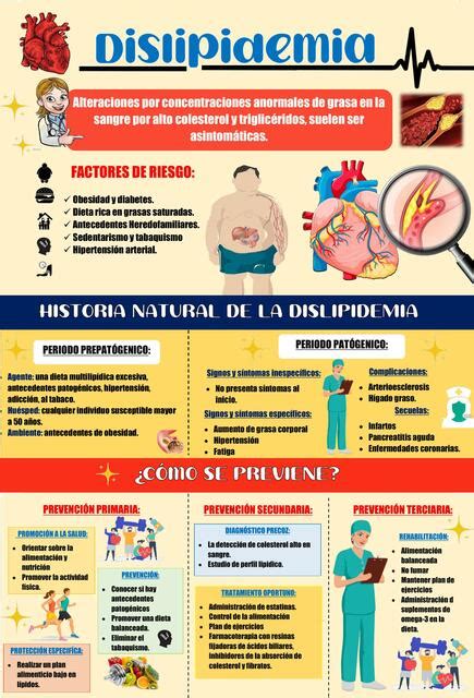 Dislipidemia y factores de riesgo cardiovascular