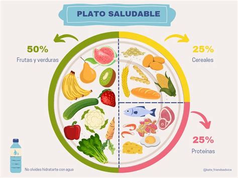 Distribución de Comidas Saludables