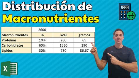 Distribución de macronutrientes en una dieta para ganar músculo