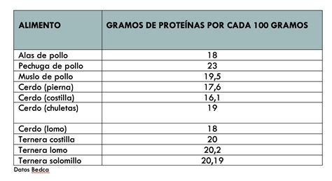 Distribución del contenido de proteína cruda