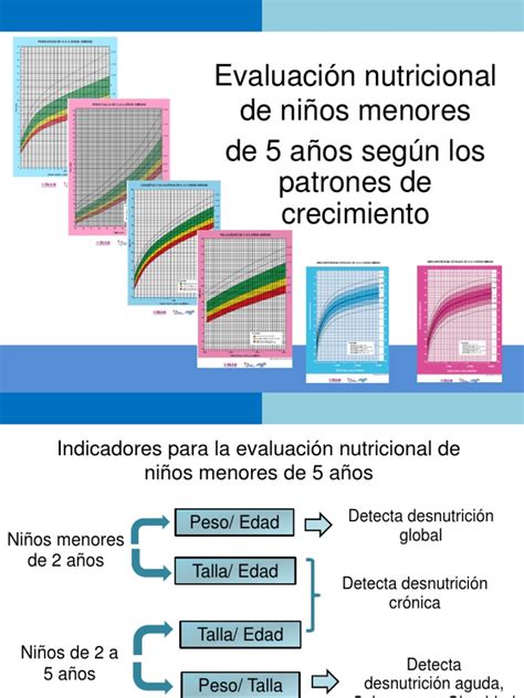 Distribución del estado nutricional en niños menores de 6 años en Chile