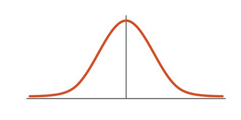 Distribución normal