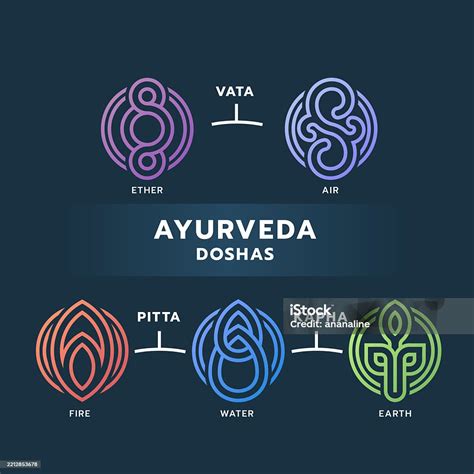 Doshas Ayurvédicos