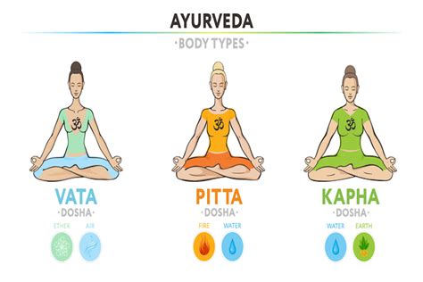 Doshas en Ayurveda