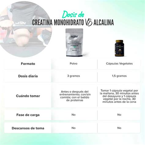 Dosis de creatina