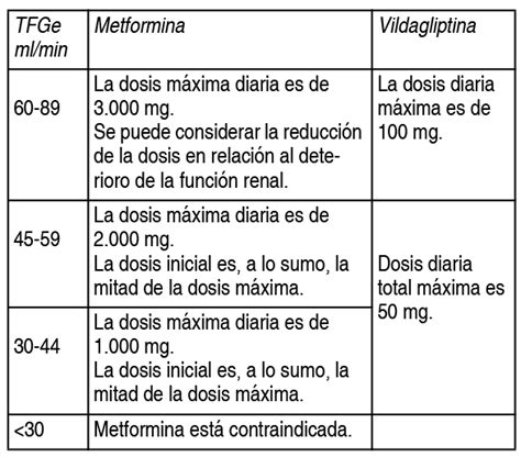 Dosis de metformina