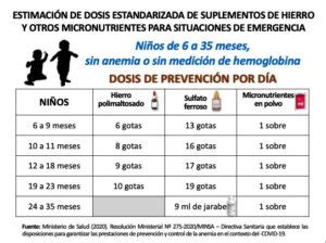 Dosis recomendada