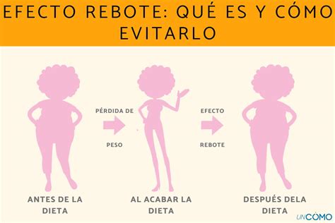 Efecto rebote