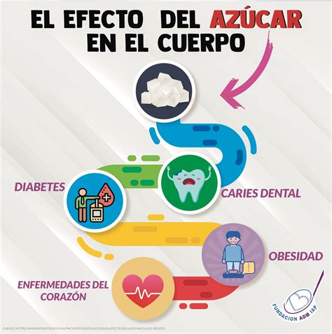 Efectos del consumo de azúcar