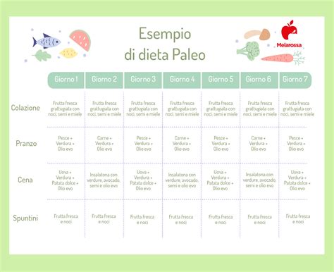 Ejemplo Dieta Paleo