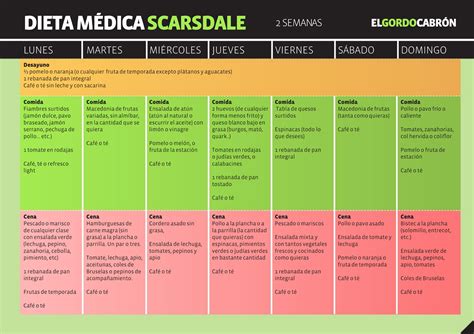 Ejemplo de comida dieta Scarsdale