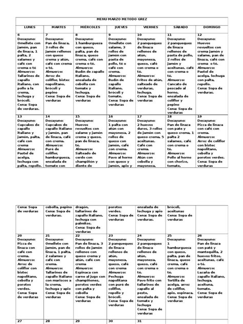 Ejemplo de desayuno Método Grez